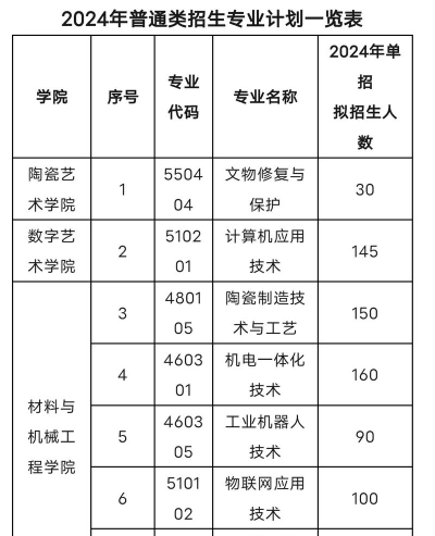 2024年江西工艺美术专业排名 2024年江西工艺美术专业排名