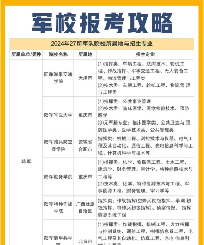 2024年女生学的军校专业 2024年女生学的军校专业