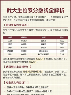 2024年生物专业高考分数线排名 2024年生物专业高考分数线排名