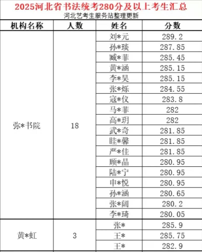 2025年河北省书法专业排名 2025年河北省书法专业排名