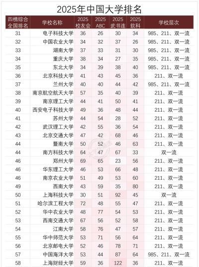 2025年大学气象类专业分档排名 2025年大学气象类专业分档排名