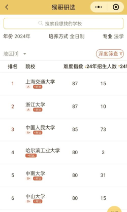 2025年考研名校法学专业排名 2025年考研名校法学专业排名