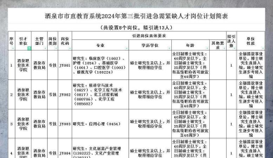 2024年酒泉职业技术专业排名表 2024年酒泉职业技术专业排名表