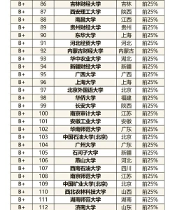 2024年宁夏会计专业大学排名 2024年宁夏会计专业大学排名