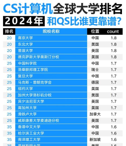 2024年编程系专业大学排名榜 2024年编程系专业大学排名榜