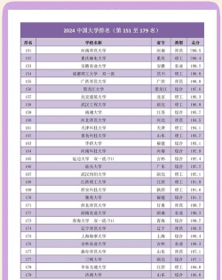 2024年森林消防专业大学排名榜 2024年森林消防专业大学排名榜