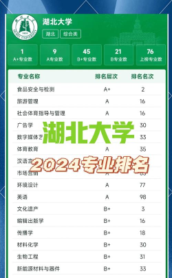 2024年湖北大学重点专业排名表 2024年湖北大学重点专业排名表