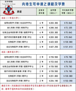 2025年东华大学的好专业排名 2025年东华大学的好专业排名