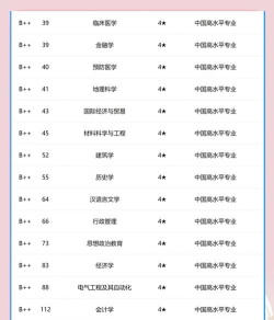 2025年宁波大学就业专业排名 2025年宁波大学就业专业排名