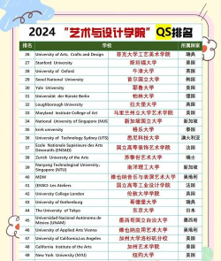 2024艺术设计专业评估排名 2024艺术设计专业评估排名