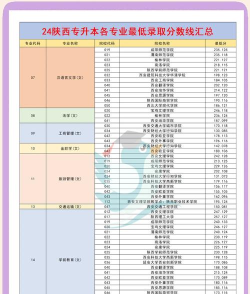 2024陕西省通信专业排名 2024陕西省通信专业排名