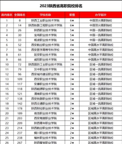 陕西专业职业学校排名 陕西专业职业学校排名