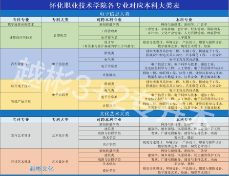 2024年怀化职业学什么专业 2024年怀化职业学什么专业