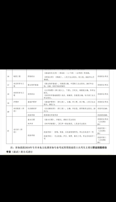 2024安徽铜仁学院专业排名 2024安徽铜仁学院专业排名