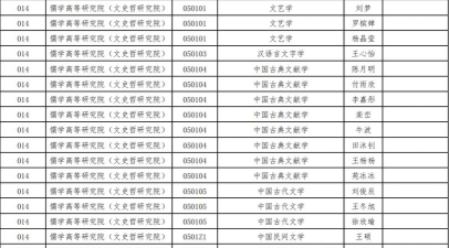 2024年山东大学专业保研率排名 2024年山东大学专业保研率排名