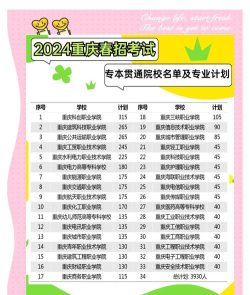 2024年重庆市专业技术学校排名 2024年重庆市专业技术学校排名