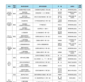 2025年长江师范学校专业排名 2025年长江师范学校专业排名