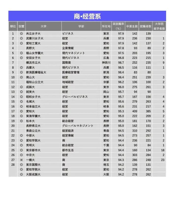2024年日本女生留学专业 2024年日本女生留学专业