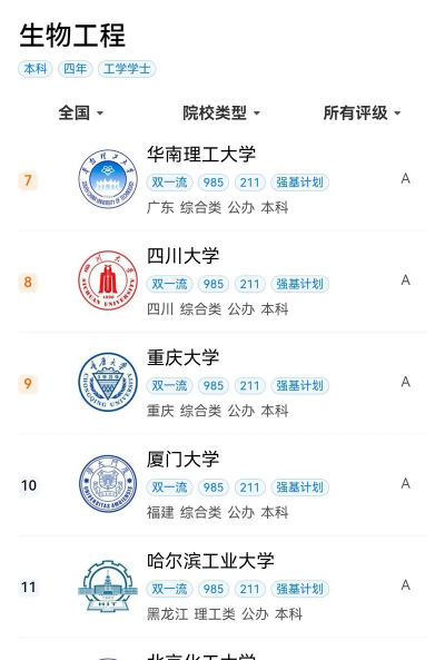 2024环境生物工程专业排名 2024环境生物工程专业排名