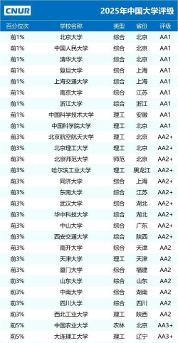2025年电气类全国专业评估排名 2025年电气类全国专业评估排名