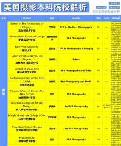 2024国外摄影艺术专业排名 2024国外摄影艺术专业排名