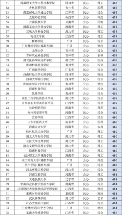 480分是一本还是二本 480分是一本还是二本