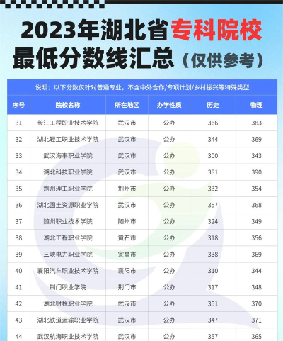 分数低的职业学校有哪些 分数低的职业学校有哪些