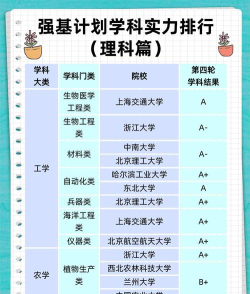 强基计划有哪些专业 强基计划有哪些专业