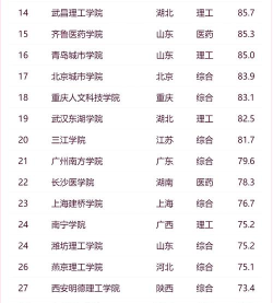 值得选择的二本大学 值得选择的二本大学