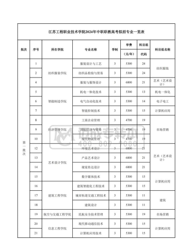 湖南岳阳县职业中等专业学校2024年报名要求 湖南岳阳县职业中等专业学校2024年报名要求