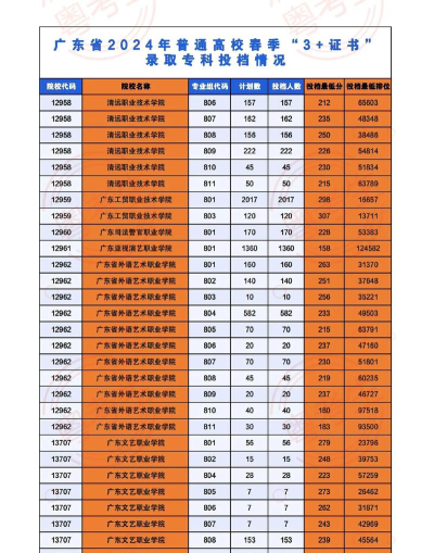 化州合江职业技术学校2024年招生条件 化州合江职业技术学校2024年招生条件