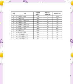 山东民族中等专业学校2024年入学条件 山东民族中等专业学校2024年入学条件