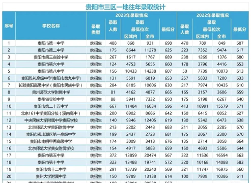 贵阳卫生学校2024年分数线 贵阳卫生学校2024年分数线
