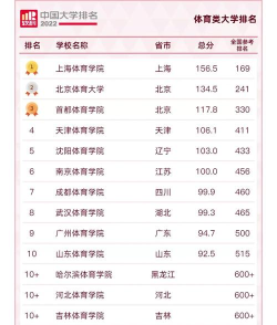 高考体育生可以考哪些大学 高考体育生可以考哪些大学