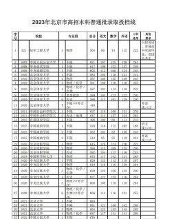 北京最低分本科大学有哪些 北京最低分本科大学有哪些