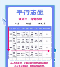 高考报志愿有哪些需要注意的 高考报志愿有哪些需要注意的