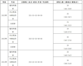 植物保护专业好就业吗 植物保护专业好就业吗
