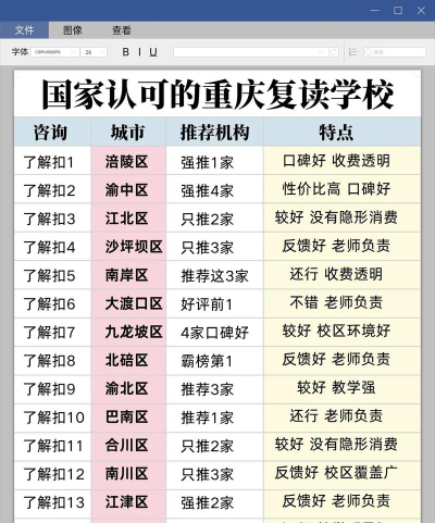 重庆哪些学校可以复读高三 重庆哪些学校可以复读高三