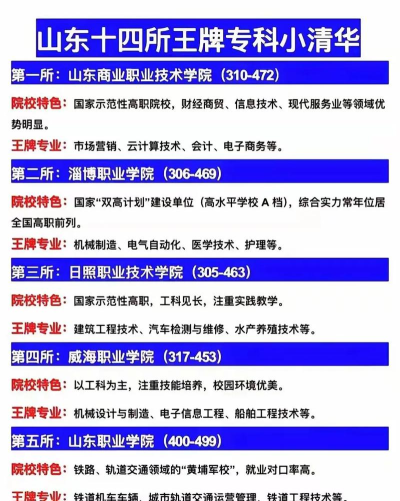 山东专科中的小清华是哪个学校 山东专科中的小清华是哪个学校
