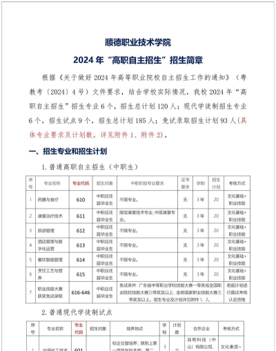顺德梁銶琚职业技术学校2024年报名条件 顺德梁銶琚职业技术学校2024年报名条件