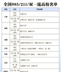 一流大学a类b类啥意思 一流大学a类b类啥意思