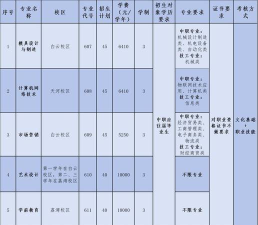 广州广源工贸职业技术学校2024年招生要求 广州广源工贸职业技术学校2024年招生要求