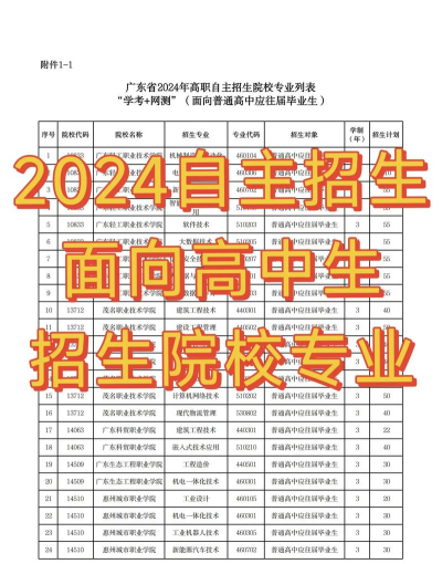 曲阜职业中专2024年报名条件 曲阜职业中专2024年报名条件