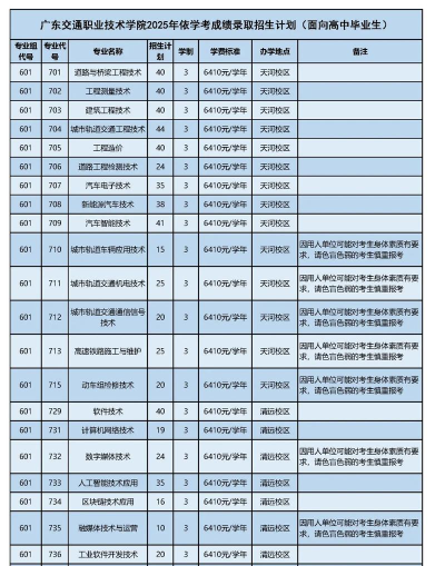 广东交通职业技术学院2024年报考要求 广东交通职业技术学院2024年报考要求