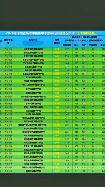沧州财经学校2024年录取分数线 沧州财经学校2024年录取分数线
