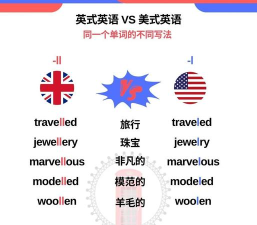 中国应试英语是英式还是美式 中国应试英语是英式还是美式