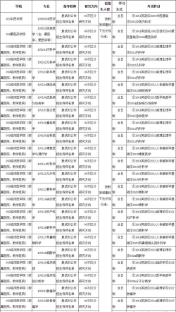 内蒙古医科大学奖助学金有哪些分别多少钱 内蒙古医科大学奖助学金有哪些分别多少钱