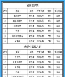 宿州学院奖助学金有哪些分别多少钱 宿州学院奖助学金有哪些分别多少钱