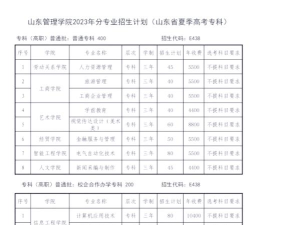 山东管理学院奖助学金有哪些分别多少钱 山东管理学院奖助学金有哪些分别多少钱