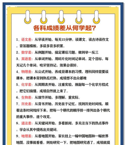 初中成绩差怎么才能提高 初中成绩差怎么才能提高